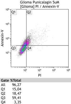 Flow Cytometry: Annexin V Apoptosis Kit [FITC] [NBP2-29373]